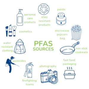 PFAS “Forever Chemical” Drinking Water Test – 18 Compounds